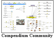 compendium community map